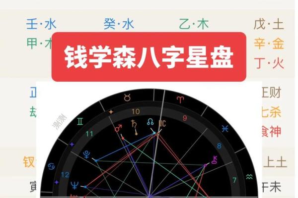 探索五行命理：如何通过出生日期了解你的命格