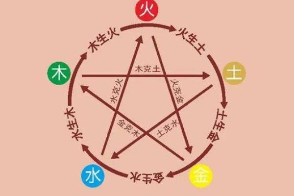探索五行命理：如何通过出生日期了解你的命格