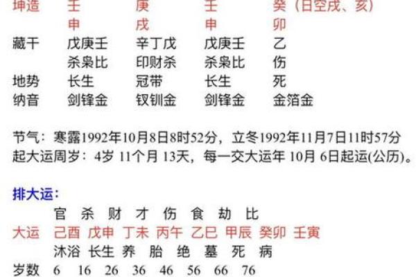 探秘女命八字：最重感情的命格解析与珍贵建议