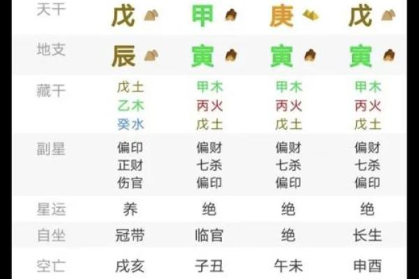 解密命理：三个偏印的深意与影响解析