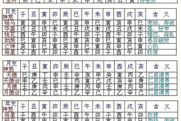 揭秘男命八字中事业的神煞，助你职场腾飞！