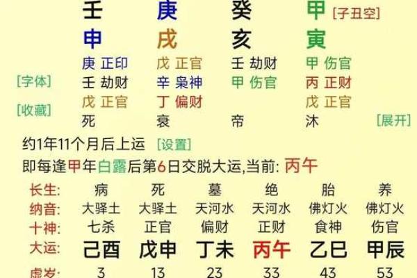 解读女命八字中的六个伤官，揭示命理奥秘与人生启示