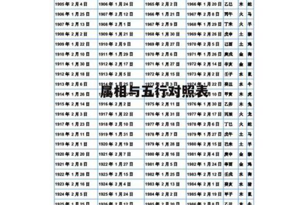 根据命主善饮食的特征，解读与之相关的生肖属性