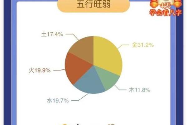 命局喜木水，适合发展的行业与方向探讨