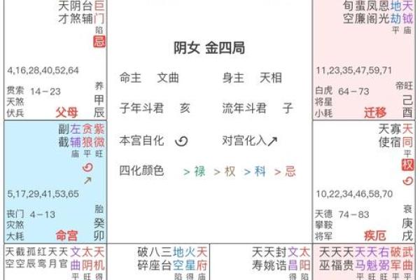 偏财在夫妻宫：解读女命的财富与婚姻秘钥