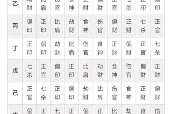 揭秘女命八字：从命理角度看女人的命运与个性发展