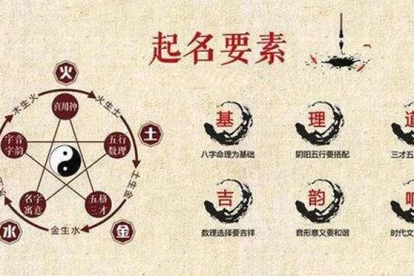 命理缺土，取个好名字的重要性与方法探讨