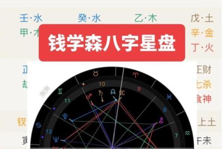 探索五行命理：如何通过出生日期了解你的命格