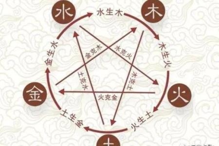 土命与五行相克：路旁土命如何化解命中之难？