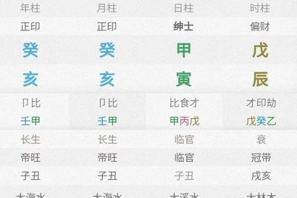 女命月支为财的深意探究：命理中的财富象征与人生机遇