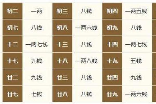 女命二两六钱的命理解析与生活智慧