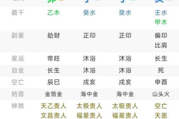 女命劫财透两干支解密：洞悉命理，掌握财富与情感的奥秘