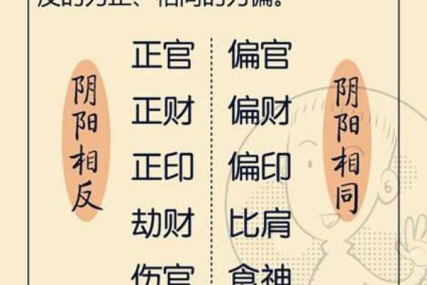 男命四柱中的正财：财富与运势的神秘象征