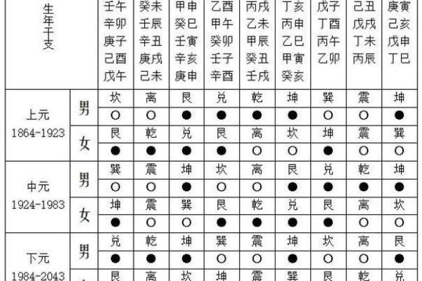 探秘命卦坎命：揭示东四命的独特魅力与人生哲学