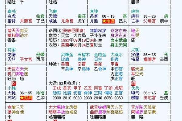 探索命盘中的命主：揭示内心世界与人生航向的奥秘