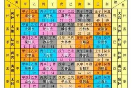 坤命与其他命理结合,最佳婚配分析与选择