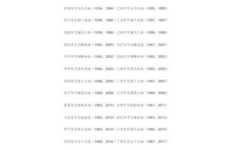 炉中火命的财富密码:如何破解生财之道!