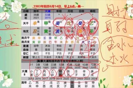 偏财格女命与男命的最佳配对分析