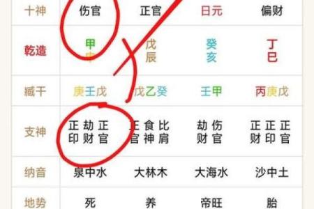女命伤官吐秀：解读命理中的独立与魅力