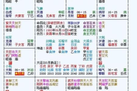 探索命盘中的命主：揭示内心世界与人生航向的奥秘