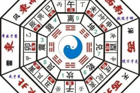 坎命与坤命:探索两种命理的磁场与人生哲学
