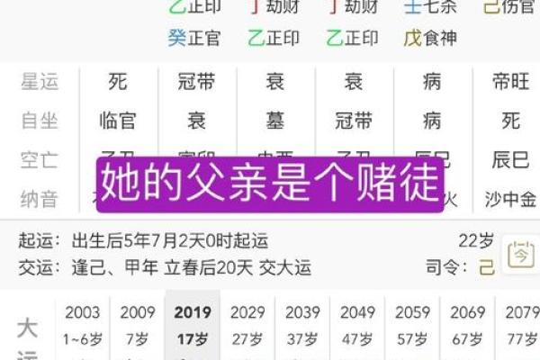 女命八字中的伤官代表解析：揭秘命理中的智慧与挑战