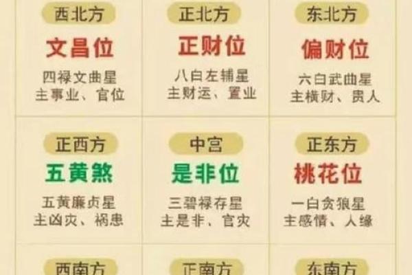 探秘命盘木星九宫逆行的深层含义与影响