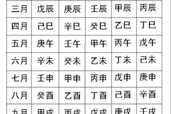 探秘女命月柱国印：揭示命运的指引与智慧