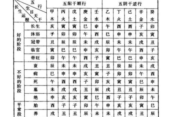 男命日坐长生短命的背后因素探析
