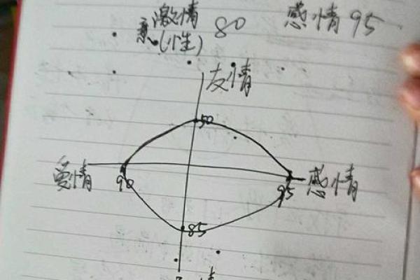 女命八字不合的原因解析：命理与婚姻的秘密