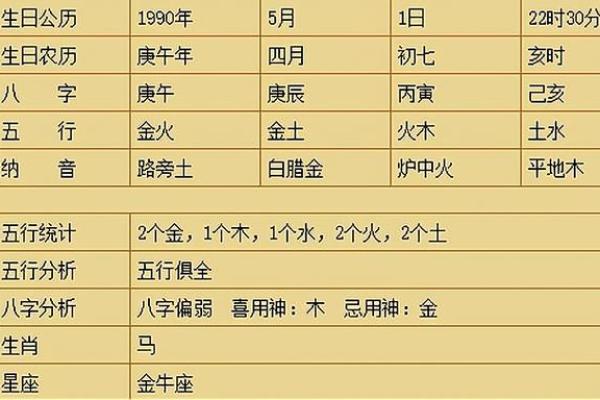 了解马路旁的土命：与城市生活息息相关的命理解析