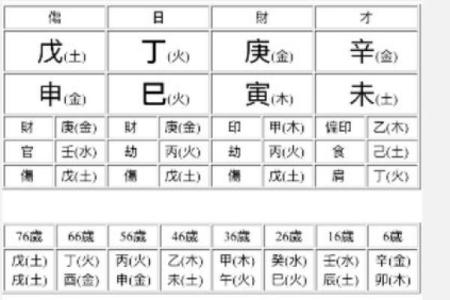 炉中火命适合什么专业?探寻命理与职业的奇妙结合