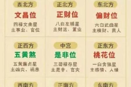 探秘命盘木星九宫逆行的深层含义与影响