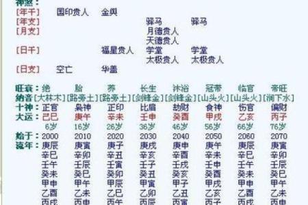 如何根据农历了解命运:解读“什么命”的奥秘
