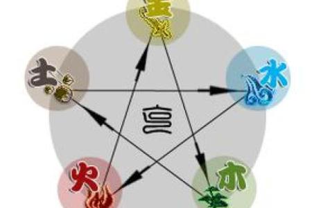 农历1212的命局解析：揭秘你的命运之路与性格特征