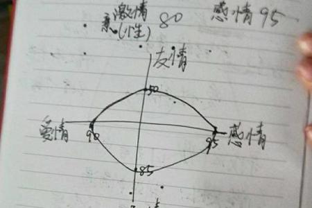女命八字不合的原因解析：命理与婚姻的秘密