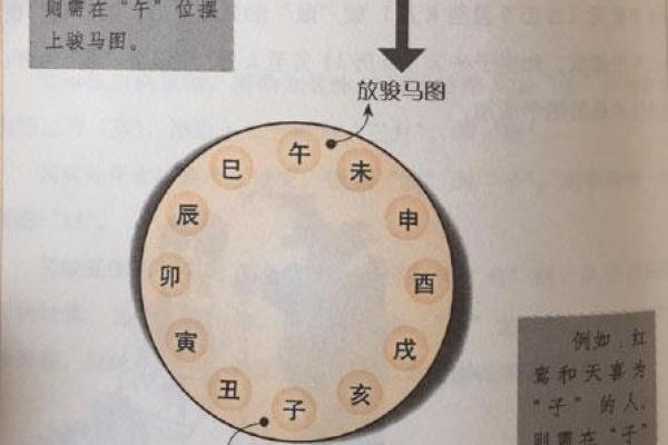 女命天喜星在夫妻宫的寓意与婚姻生活的密切关系