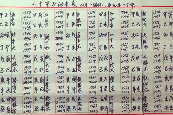 炉中火命的人八字缺什么？解读命理之谜
