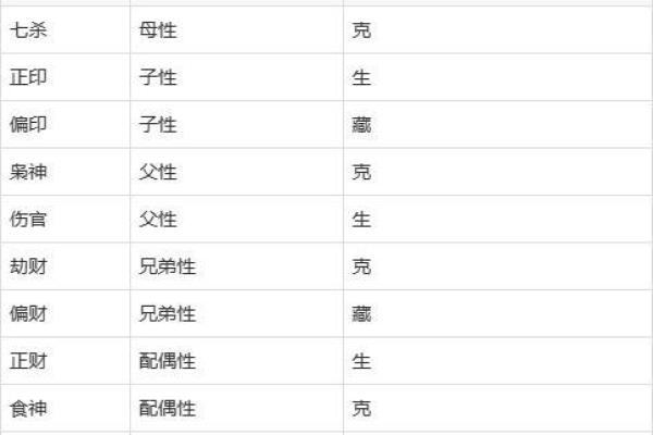 命硬克死母亲的命格解析：你了解其中的深意吗？