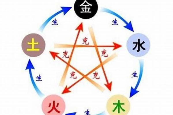 炉中火命的特征与不适合的职业选择