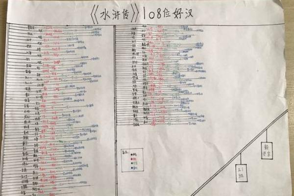 揭秘六月水浒宝宝的命理与个性特征