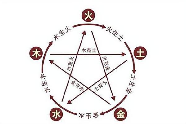 探索命理学中的火命：热情、创造力与成长之路
