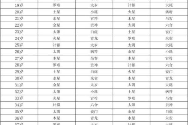 揭秘九星照命中的太阴星：内心的柔和与智慧之光