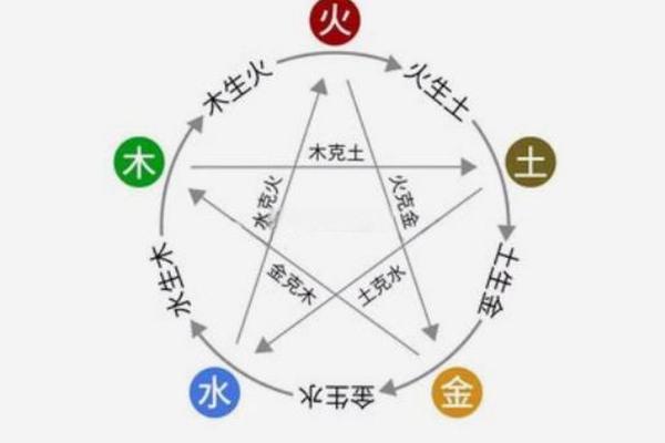 木命与火命家庭孩子的最佳命名与命理探讨