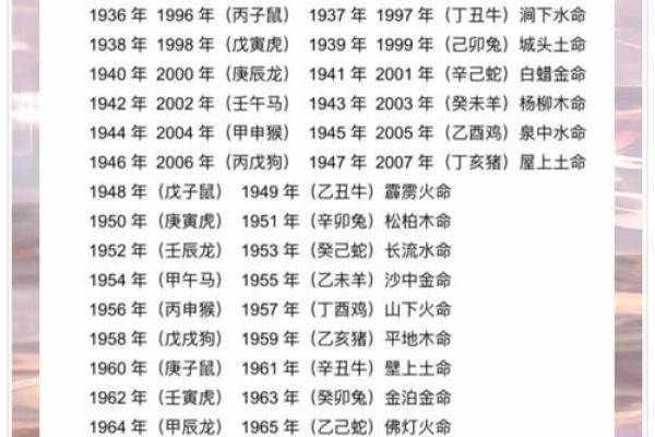 木命与火命家庭孩子的最佳命名与命理探讨