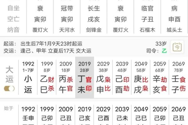 女命走养大运的深刻内涵与命理解析