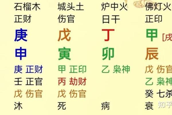 深入探讨：录中火命与最佳命理组合的完美契机