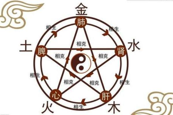 炉里火命与五行相生相克的完美搭配