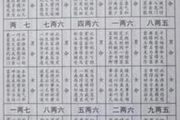 探秘命理：年柱偏财月柱伤官如何影响你的命运