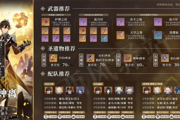 深度解析：零命钟离圣遗物最佳搭配与使用策略！